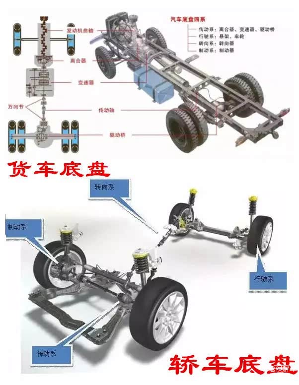 汽车底盘 汽车底盘